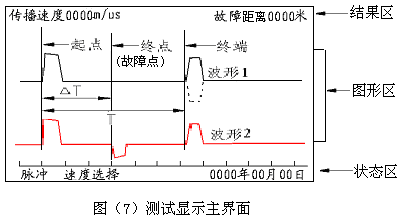 測(cè)試顯示主界面