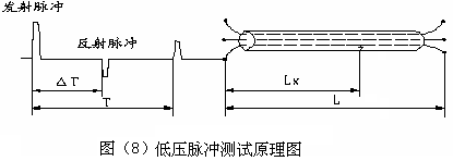 低壓脈沖法測(cè)試原理圖