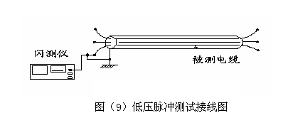 低壓脈沖法測(cè)試接線圖