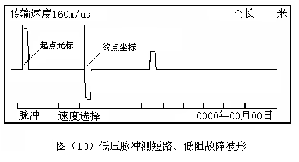 低壓脈沖測(cè)短路、低阻故障波形