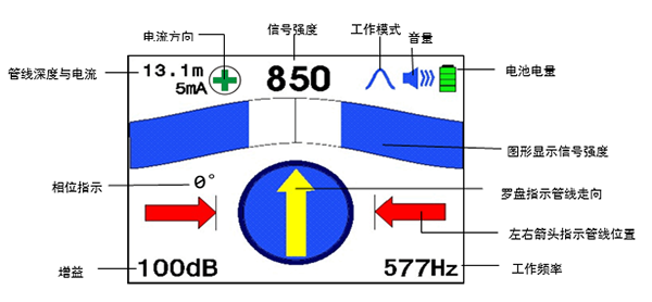 大屏幕彩色液晶顯示器，具有羅盤追蹤定位功能