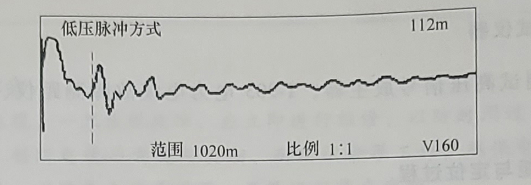 電纜全長(zhǎng)波形