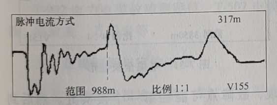 脈沖電流法測試故障波形