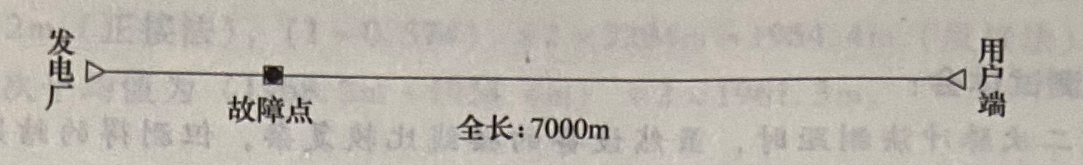 圖16-1 電纜敷設示意圖