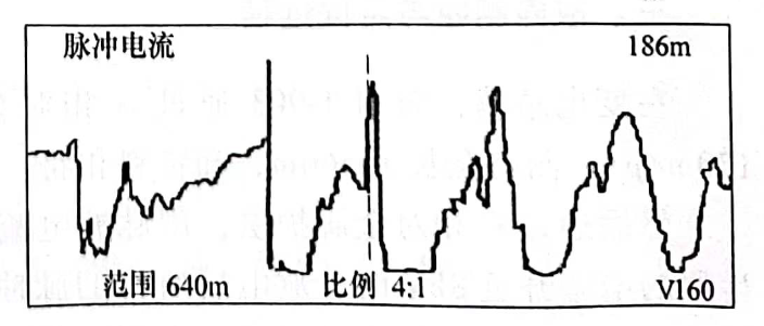 圖25-3脈沖電流測(cè)試故障波形