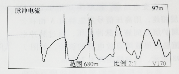 圖26-2 脈沖電流法測故障波形