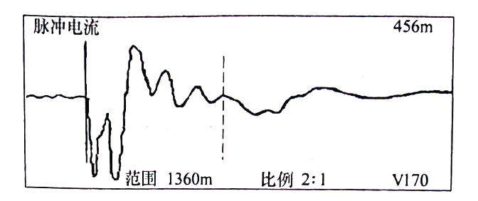 圖33-2 在變電站，用脈沖電流法通過(guò)，C相對(duì)銅屏蔽測(cè)得的波形