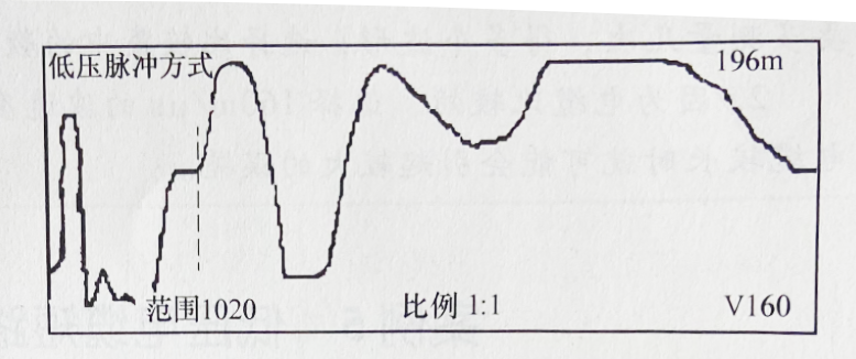 圖2-19 電纜全長波形