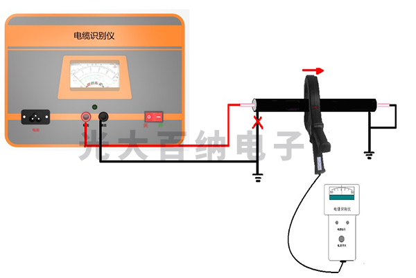 電纜識(shí)別儀測試前儀器接線