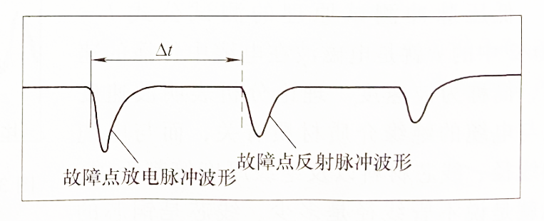 脈沖電流法測(cè)試波形