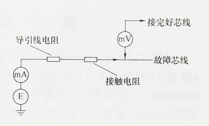 圖2- 測量端等效接線