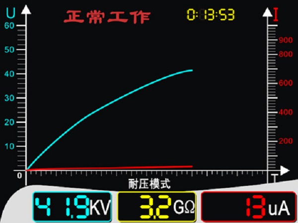 數(shù)控型直流耐壓燒穿源工作界面